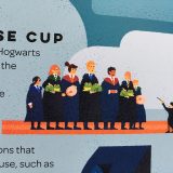 Detail from “Exploring Hogwarts”