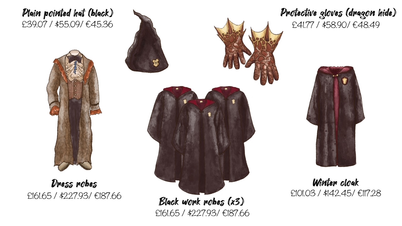 Your Hogwarts attire will set you back $484.37.